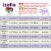 Buy Izefia Dog Hoodie - Warm Fleece Sweatshirt for Puppies & Cats | Winter Pet Clothes in Pink - Buy Online on GoSupps.com
