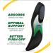 Dr. Scholl's Performance Running Insoles 10.5-11 Men's 9.5-10 | Prevent Plantar Fasciitis, Shin Splints & Runner's Knee - Buy Online on GoSupps.com