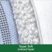 Cuard Super Absorbent Wound Pad Medium 4x4 - 10 Count - Buy Online on GoSupps.com