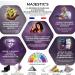 Majestic's Thoth Wands & Egyptian Divination Pendulum - Professional SeekPack for Tarot & Spiritual Healing - Buy Online on GoSupps.com