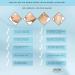 Double Chin Intense Contour Double Layer Mask LipoFix - 5 Masks - Buy Online on GoSupps.com