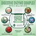 PURELY OPTIMAL Premium Digestive Enzymes with Prebiotics & Probiotics - 180 Capsules for Gut Health - Buy Online on GoSupps.com