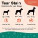 NaturVet Tear Stain Supplement with Lutein | 120 Soft Chews | 9.3 oz - Pet Eye Health Solution - Buy Online on GoSupps.com