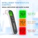 Mueller Non-Contact Infrared Thermometer for Adults and Kids - Fever Body & Surface Thermometer with Memory Recall & Auto Power-Off - Buy Online on GoSupps.com