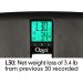 Ozeri WeightMaster II 440 lbs Digital Bath Scale with BMI and Weight Change Detection in Black - Buy Now! - Buy Online on GoSupps.com