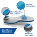 ACE Insoles Active by Superfeet - Max Shock Absorption Large Size One Pair for Ultimate Comfort - Buy Online on GoSupps.com