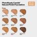 Revlon PhotoReady Candid Natural Finish Foundation 120 Buff 0.75 Fl Oz - Anti-Pollution, Antioxidant, Anti-Blue Light Formula (Pack of 1) - Buy Online on GoSupps.com