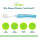 Nimbus NIMBY Kid's Extra Soft Toothbrushes for Sensitive Teeth - Periodontist Designed Plaque Remover Travel Toothbrush (4 Pack, Individually Wrapped) - Buy Online on GoSupps.com