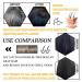 Black Hair Dye Shampoo 3 in 1 for Gray Hair Coverage - Long Lasting Instant Hair Color for Men & Women | 100 ml - Shop Internationally - Buy Online on GoSupps.com