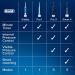Buy Oral-B Vitality Plus White & Clean Rechargeable Toothbrush - 2 Pin UK Plug | International Shipping Available - Buy Online on GoSupps.com