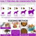 15-in-1 Dog Vitamins and Supplements 150 Chews Dog Vitamins for Dogs Hip and Joint Skin Coat Skin Health Gut Health Heart Health for All Breeds and Ages Dogs - Buy Online on GoSupps.com