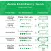 Veeda Daily Natural Incontinence & Postpartum Panty Liners - Lite-Long Absorbency 44 Count - Buy Online on GoSupps.com