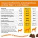 Zesty Paws Stay Green Bites for Dogs - Beef Flavor Digestive Chews, 90 Soft Chews - Buy Online on GoSupps.com