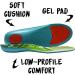 Memory Foam Insole with Adaptive Arch Support for Flats and Boots - Men and Women - Palm Tree M (5.5-6.5) W (6.5-8) - Buy Online on GoSupps.com