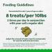 Feline Greenies Cat Treats Adult Natural Dental Care Oven-Roasted Chicken Flavour 9.75oz Tub - Buy Online on GoSupps.com
