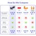 BOYWJA Reusable Silicone Earplugs for Sleeping & Noise Reduction - 25-33db Canceling Earplugs - Buy Online on GoSupps.com