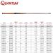 Quantum Graphex 5'6 Medium Casting Rod - M Power | 1pc Rod for Precision Fishing - Buy Online on GoSupps.com