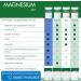 Magnesium Pure Powder 500g - Highly Bioavailable Vegan Magnesium Citrate Refill Bag - No Additives - International Shipping Available - Buy Online on GoSupps.com