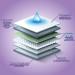 Hartz Odor Eliminating Dog Pads Regular 21 X 21 (50 Count) - Lavender Scented - Buy Online on GoSupps.com