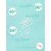 Bondi Sands Glow Dust Exfoliating Powder with Papaya Enzymes | Gentle Exfoliation for Sensitive Skin | Vegan & Cruelty Free | 30g - Buy Online on GoSupps.com