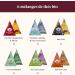 English Tea Shop - Organic teas gift set - Assortment of 6 teas to gift in a gift box of 12 teas - Women's gift box Selection - Buy Online on GoSupps.com