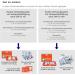 Actiomedic Mini Association Box for Companies - DIN 13157:2021 - Wall Bracket First Aid Visual Guide Orange - 26 x 8.5 x 18 cm - International Shipping - Buy Online on GoSupps.com