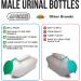 JJ CARE Urinals for Men  Urinal  Urine Bottles for Men  Portable Urinal for Men  Portable Urinal  Male Urinal  Travel Urinals for Men  Urinals for Men Spill Proof - Buy Online on GoSupps.com