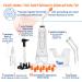 WaxBgone Ear Wax Removal Kit - Rechargeable Ear Cleaner with Otoscope | Complete Ear Cleaning Kit for Adults and Kids | 5 Pressure Settings, 10 Disposable Tips, 2 Wands & Ear Basin - Buy Online on GoSupps.com