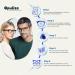 OPULIZE Zen Reading Glasses 4 Pack - Stylish Round Frames with Spring Hinges Scratch Resistant - Matte Black Light Brown Dark Brown Purple | +2.00 Vision Correction for Men & Women - Buy Online on GoSupps.com