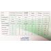 On Call Express Blood Glucose Test Strips - 200 Count Value Bundle (4 Boxes of 50) - Buy Online on GoSupps.com