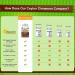 Organic Ceylon Cinnamon 1200mg - 120 Capsules | Heart Health Support Supplement - Buy Online on GoSupps.com
