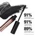 Anastasia Beverly Hills Lash Brag Volumizing Mascara - Get Bold, Voluminous Lashes - Buy Online on GoSupps.com