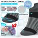 Buy Cheap4uk Compression Stockings for Pain Relief - 3 Pairs Plantar Fasciitis Socks for Men & Women - Slip-Resistant Comfortable Fit (34-51) - Buy Online on GoSupps.com