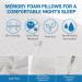 Memory Foam Contour Pillow - Neck Support Cervical Bed Pillow for Sleeping - Side Sleeper - Relieve Neck Pain - Washable Zippered Cover - White - 23.6Lx13.7Wx(3.5-4.3)H - Buy Online on GoSupps.com