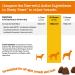 Zesty Paws Probiotic Soft Chews for Dogs - Gut Health, Digestive Support & Immune Boost - Buy Online on GoSupps.com