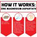 Force Factor Zinc Magnesium Aspartate - 60 Tablets for Enhanced Recovery & Muscle Support - Buy Online on GoSupps.com