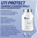 CanPrev UTI Protect 60 Capsules - D-Mannose for Bladder Support with Cranberry Parsley Garlic & Grapeseed Extracts Promotes Bladder Comfort & Urinary Tract Wellness Gentle Daily Support for Women - Buy Online on GoSupps.com