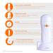 Sunzze Warm Wax Roll-On Set | Wax Cartridge Heater with 2 Cartridges Fleece Strips & Aloe Vera After Wax Lotion - Perfect for Smooth Skin - Buy Online on GoSupps.com