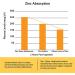 Sandhu Herbals Zinc 30mg Supplements - Immune Support Formula | 120 Capsules - Buy Online on GoSupps.com