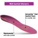 Superfeet Run Comfort Women's Orthotic Insoles - Arch Support for Running Shoes - Plum, Size 8.5-10 - Buy Online on GoSupps.com