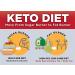 Keto Science Ketogenic MCT Oil Dietary Supplement | 100% Coconut Oil for Sustained Natural Energy | Promotes Fat Burn & Weight Loss | Unflavoured | 15 Fl Oz - Buy Online on GoSupps.com