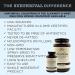 Surthrival Colostrum Powder (6.5oz) - Immune Optimization, Recovery & Gut Health Supplement | Immune Support | Keto-Friendly - Buy Online on GoSupps.com