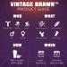 Old School Vintage Brawn Protein Powder - Rich Chocolate Flavor, Triple Isolate Blend of Egg, Milk, and Beef Protein, Zero Sugar, 30 Servings - Buy Online on GoSupps.com