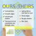 Mr. Pen Quilting Ruler Set - 4 Pcs, Multiple Sizes, Clear Acrylic Rulers for Quilting and Sewing - Buy Online on GoSupps.com