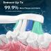 Toothbrush Head Compatible with Philips Sonicare - C2 C1 G2 W W2 Replacement Heads | 4 Pack for Optimal Gum Health & Cleaning White/Black - Buy Online on GoSupps.com