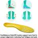 FootBalance QuickFit Balance Narrow Insoles - Heat Moldable Custom Orthotics for Running | Unisex - Buy Online on GoSupps.com