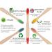 Bamboo Toothbrushes for Children - Eco-Friendly 5 Pack in Rainbow Colors | Soft BPA-Free Bristles | Biodegradable Natural Wood Toothbrushes - Buy Online on GoSupps.com