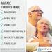 Doctor Recommended Prescription Strength Tinnitus Relief Extra Strength Formula for Ringing Ears | Compare to Tinnitus 911 & Lipo Flavonoid - Buy Online on GoSupps.com