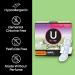U by Kotex Security Maxi Overnight Pads with Wings - Unscented - 112 Count - Pack of 4 - Buy Online on GoSupps.com
