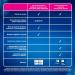 Clearblue Pregnancy Test - 2 Pack | Accurate & Reliable Results | Fast International Shipping - Buy Online on GoSupps.com